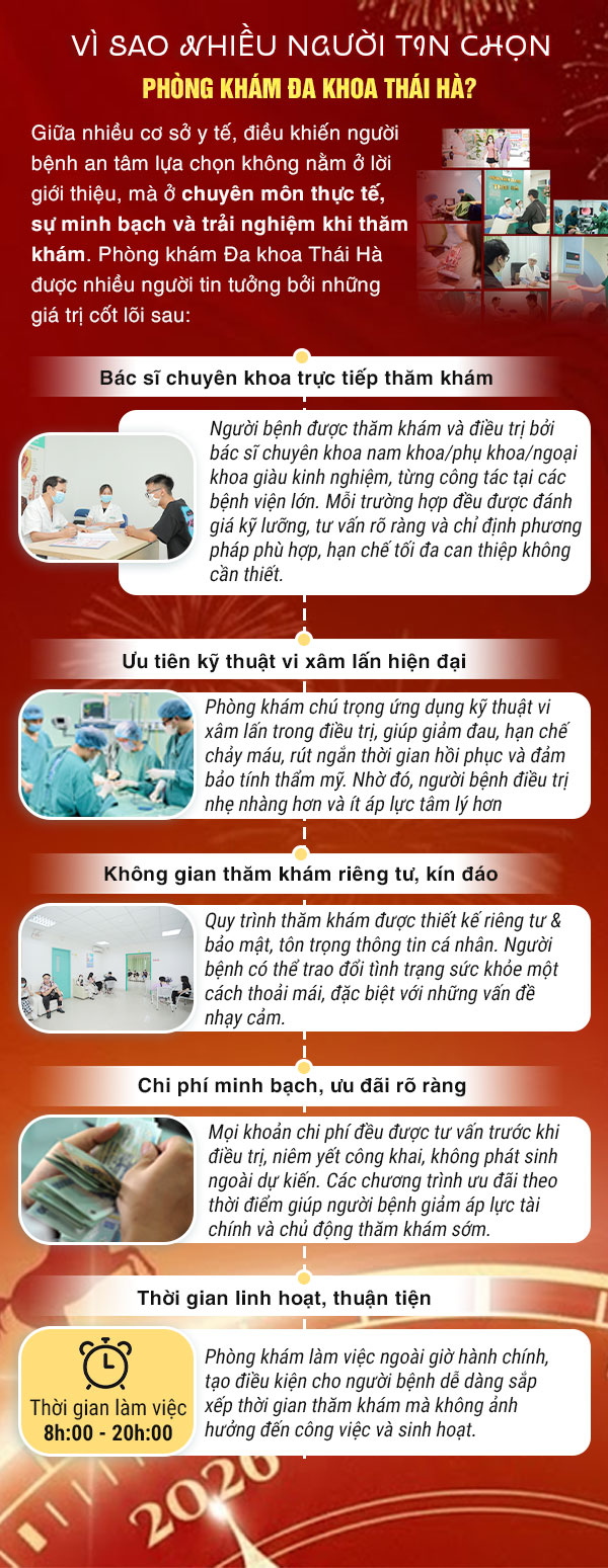 Phòng Khám Thái Hà